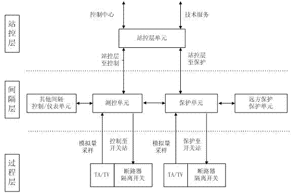 Integrated processing system for real-time data of electric power based on cloud computing and designing method