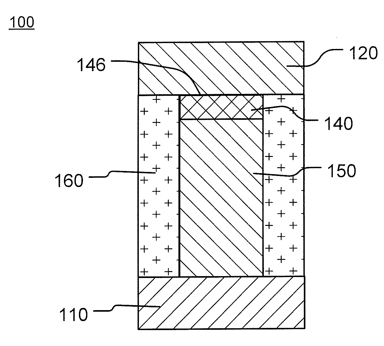 Operating method of electrical pulse voltage for rram application