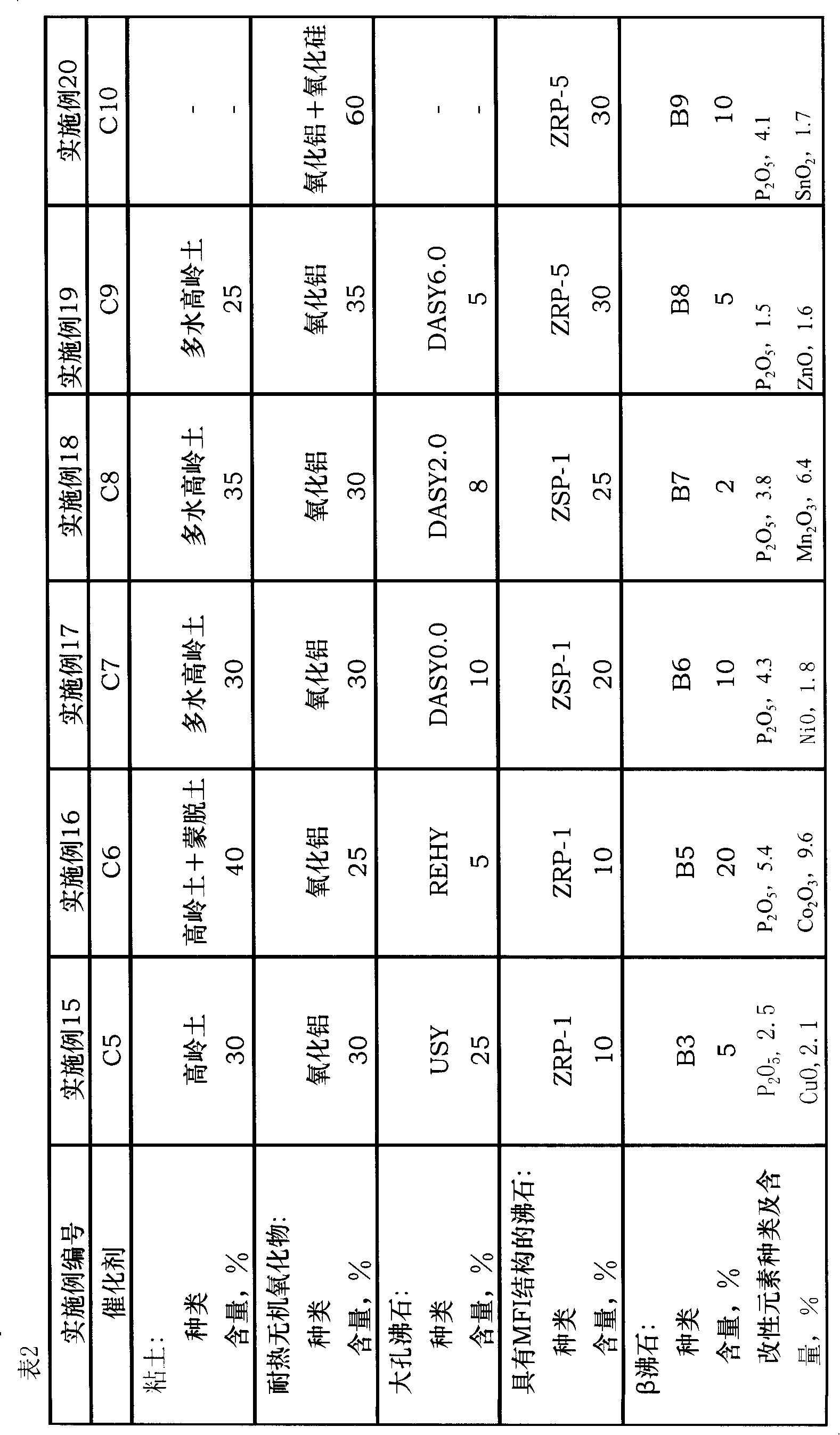 Hydrocarbons conversion catalyzer