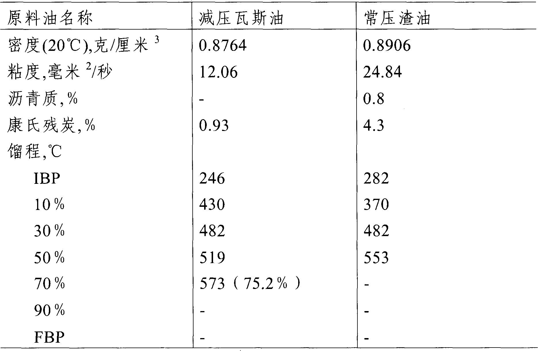 Hydrocarbons conversion catalyzer