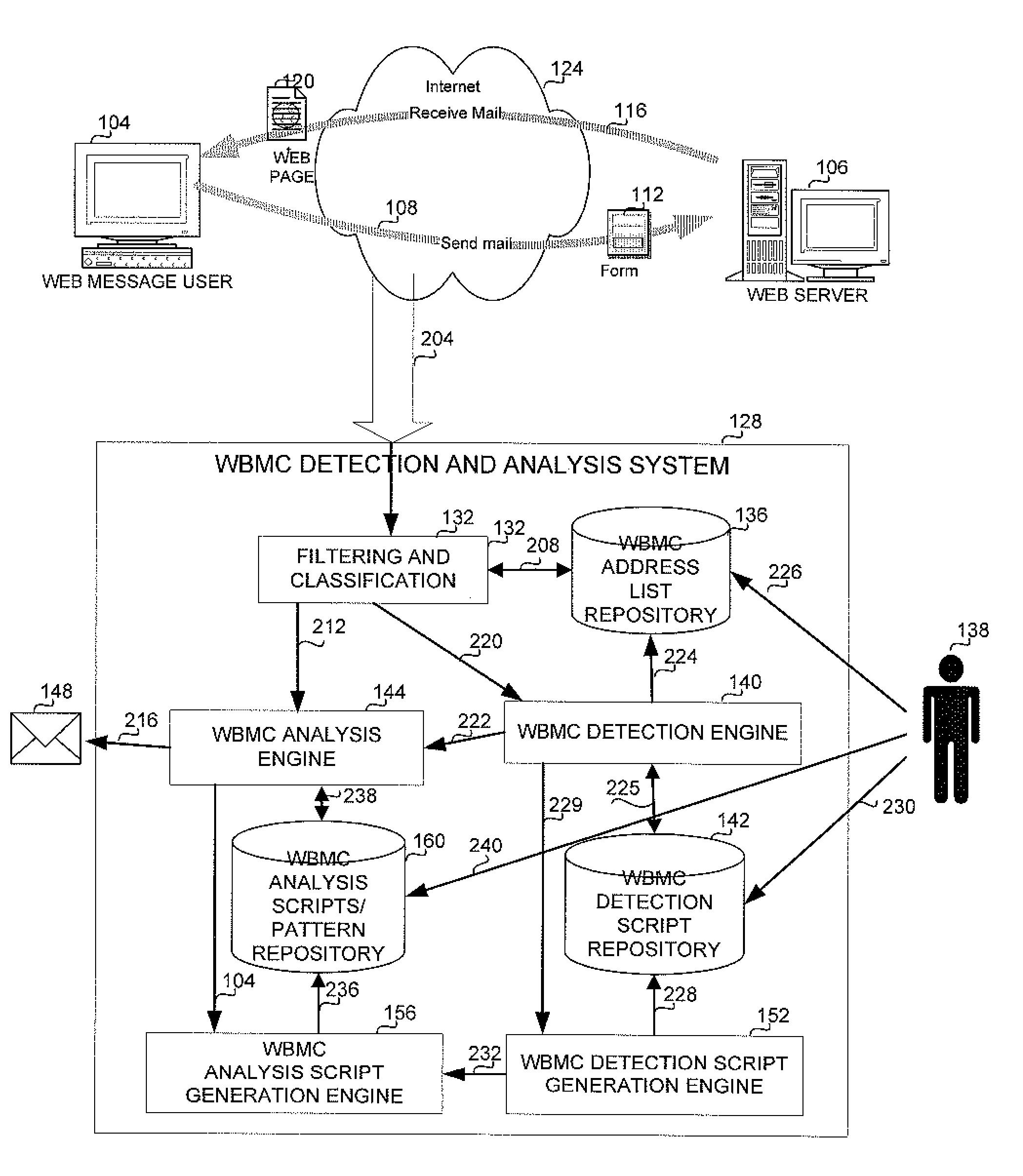 Method and apparatus for lawful interception of web based messaging communication