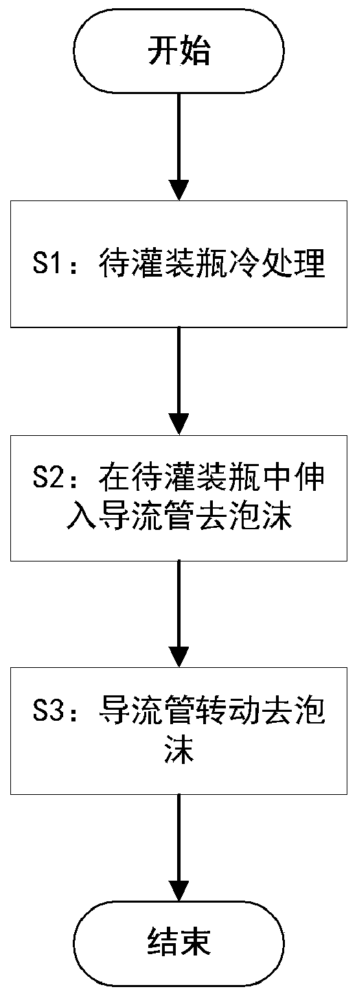 A method of bottling glass bottles