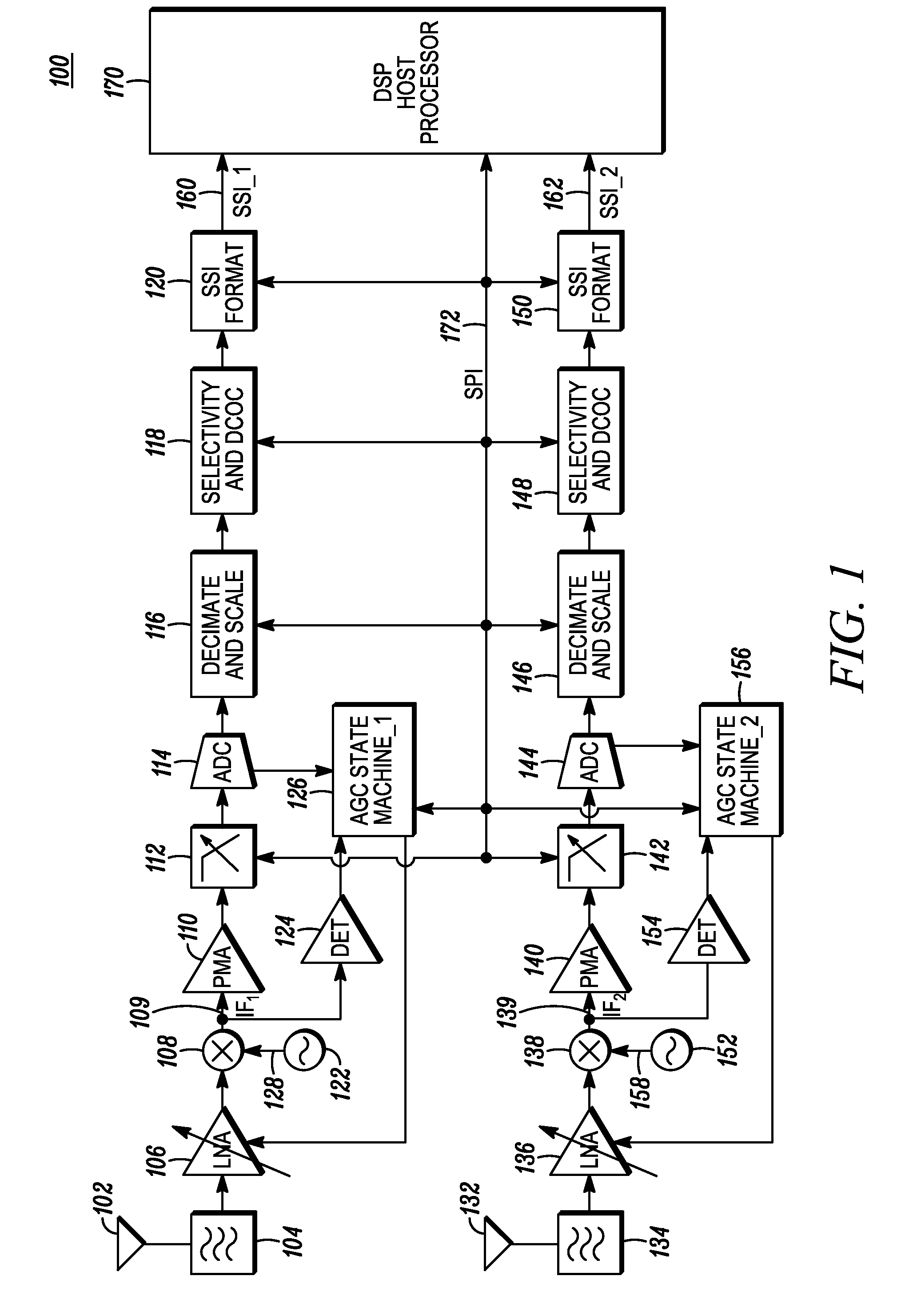 Apparatus for receiving multiple independent RF signals simultaneously and method thereof