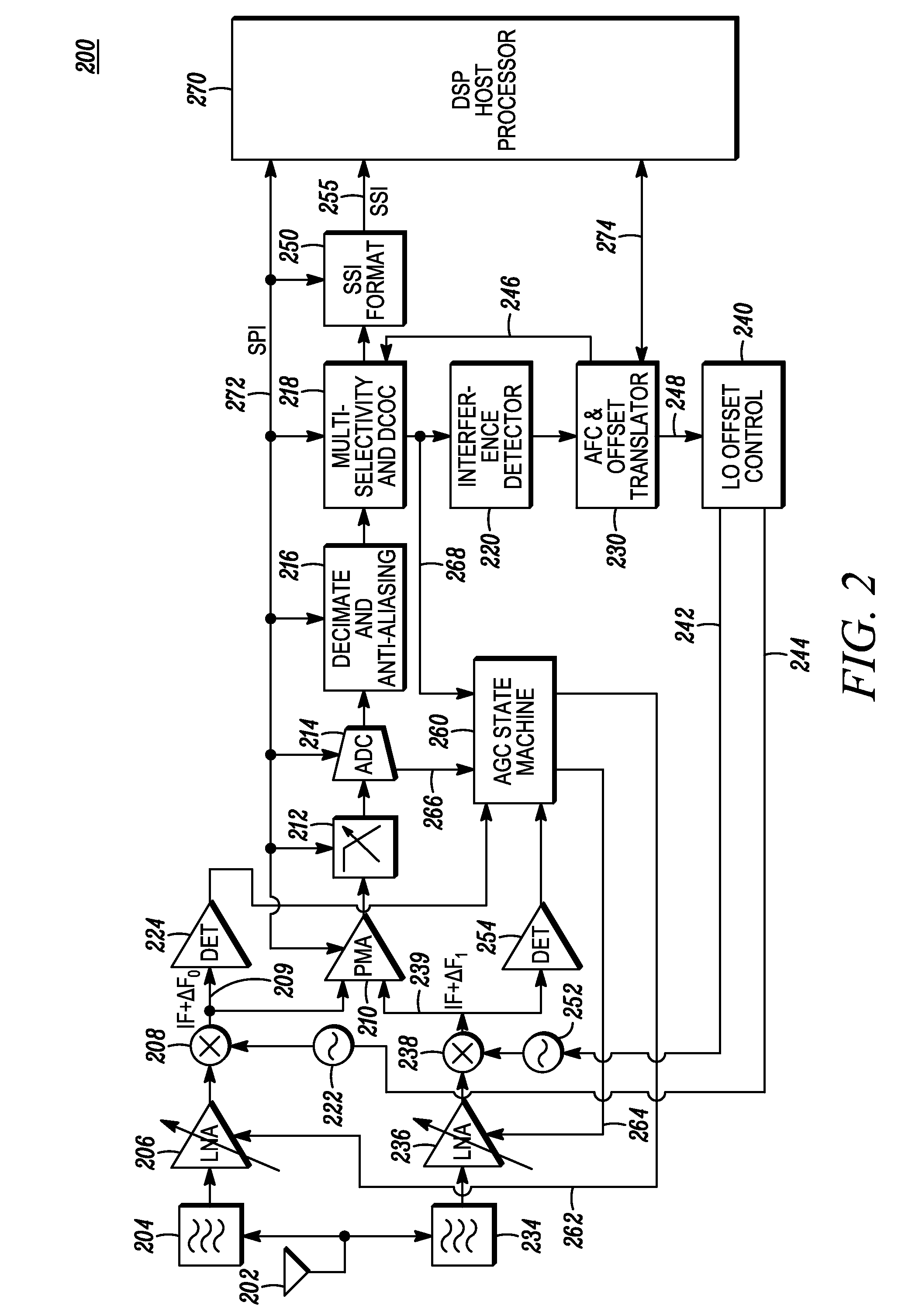 Apparatus for receiving multiple independent RF signals simultaneously and method thereof