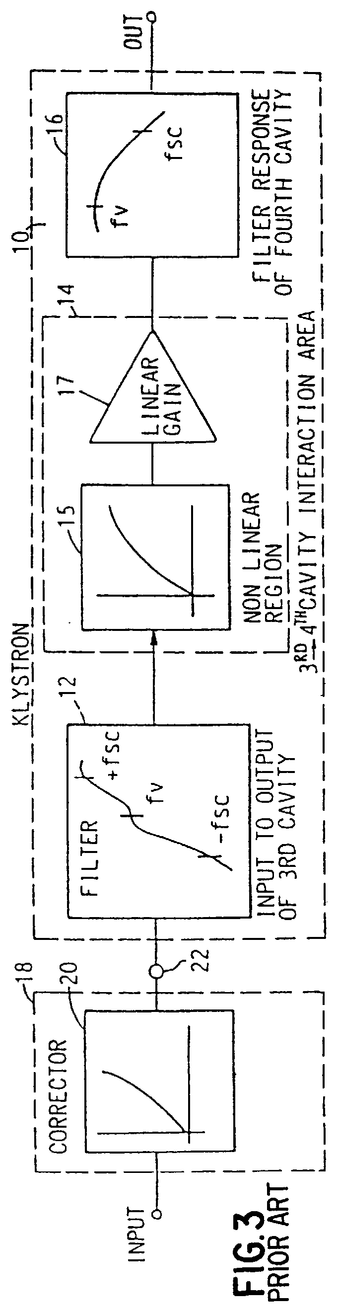 Compensating for non-linear effects in signal processing with active devices