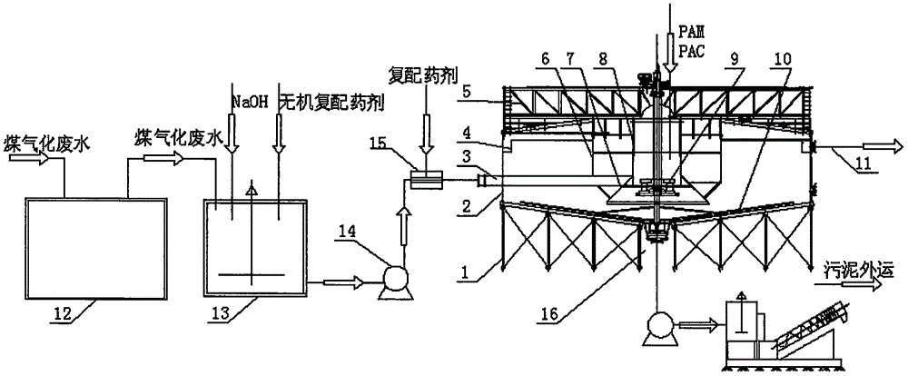 Synchronous calcium-magnesium-silicon removal pretreatment device of coal chemical industry wastewater and application method