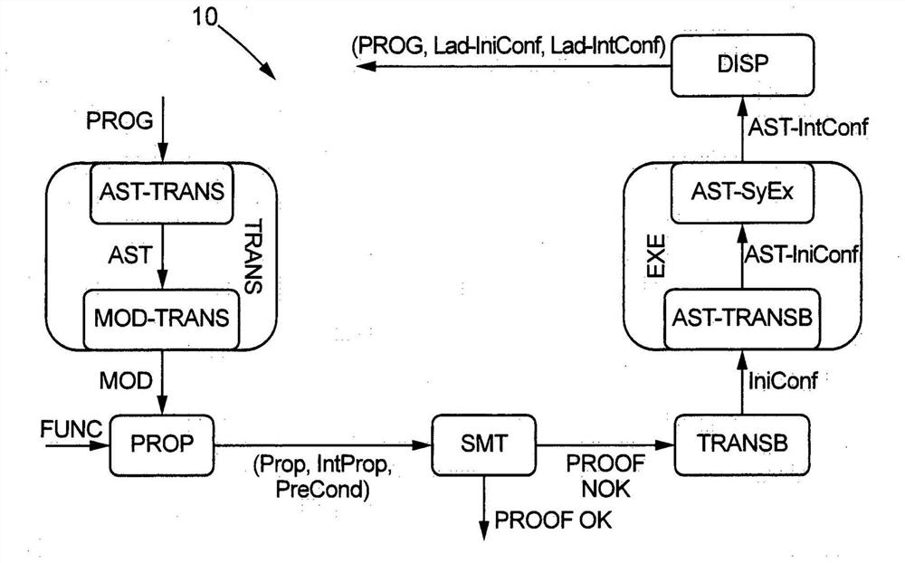 Method, computer program and apparatus for analysing programmable logic controller program