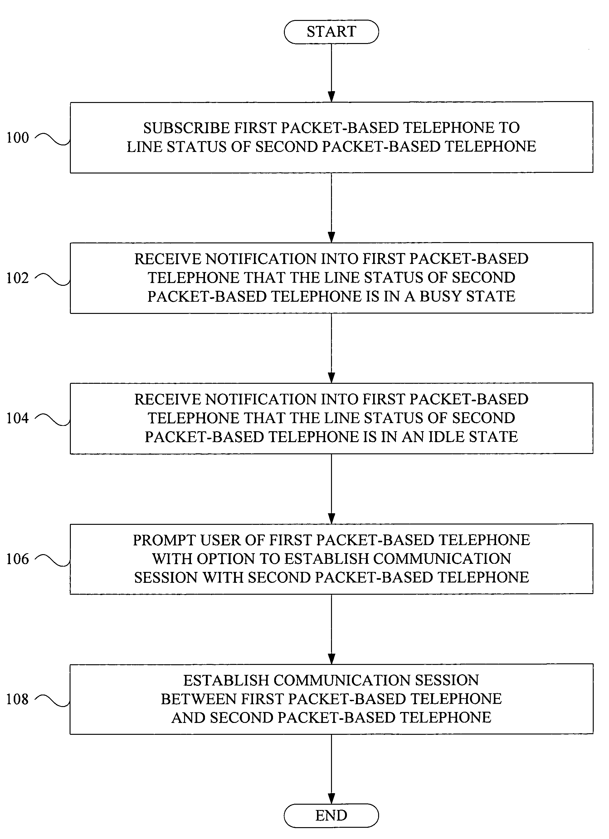 Method and apparatus for implementing a presence-based universal camp-on feature in packet-based telephony systems