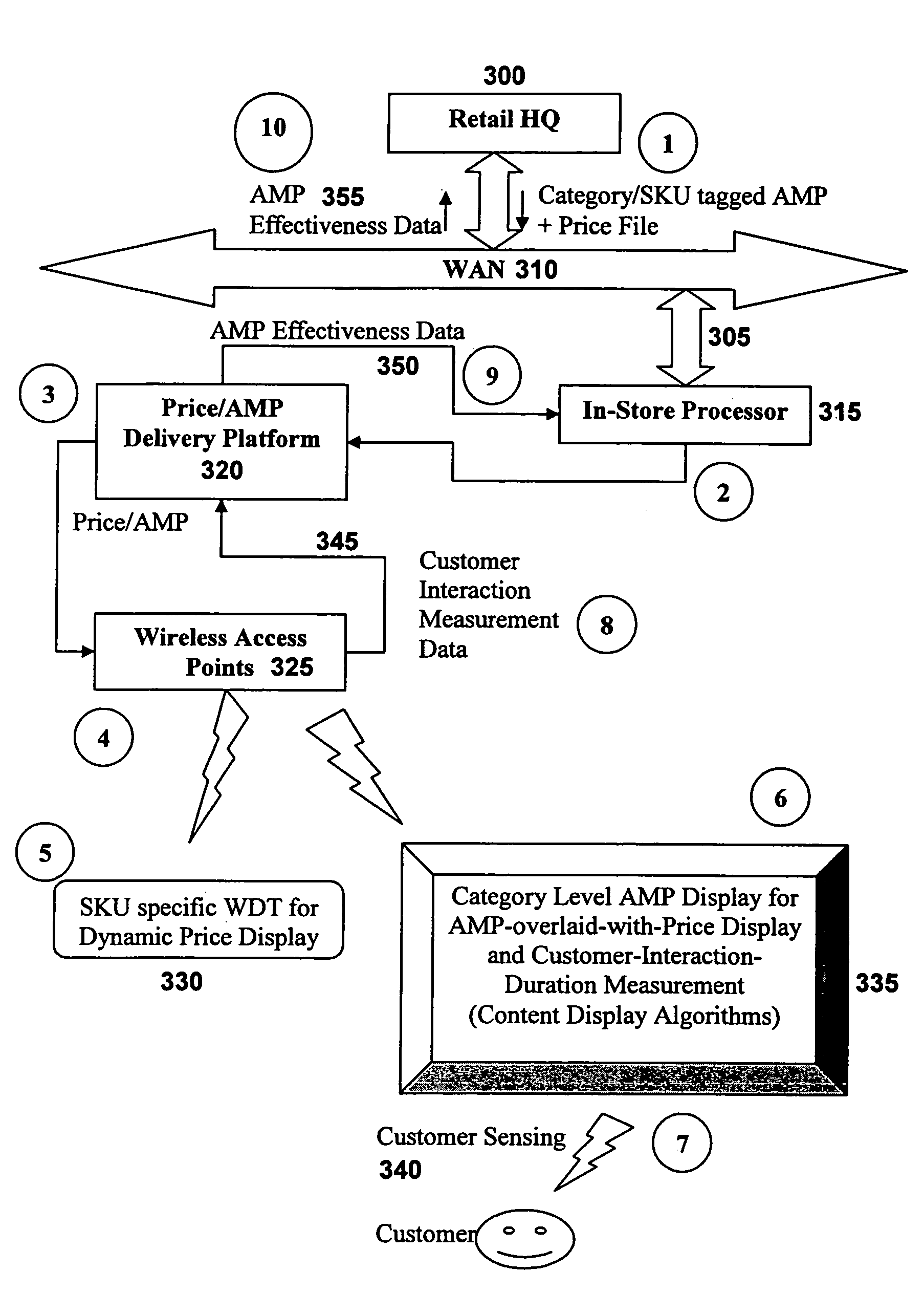 Multi-use wireless display tag infrastructure and methods