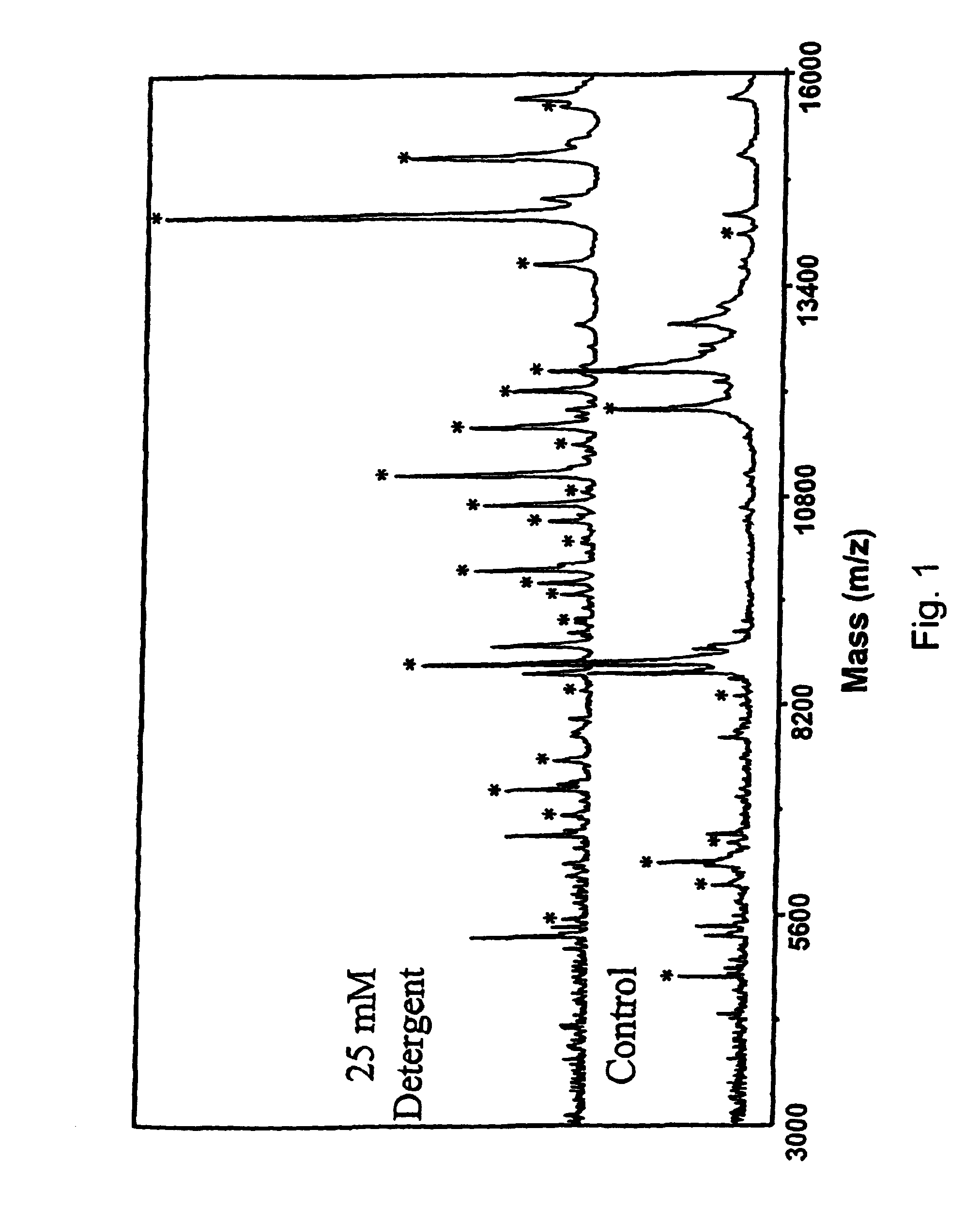Cleavable surfactants and methods of use thereof