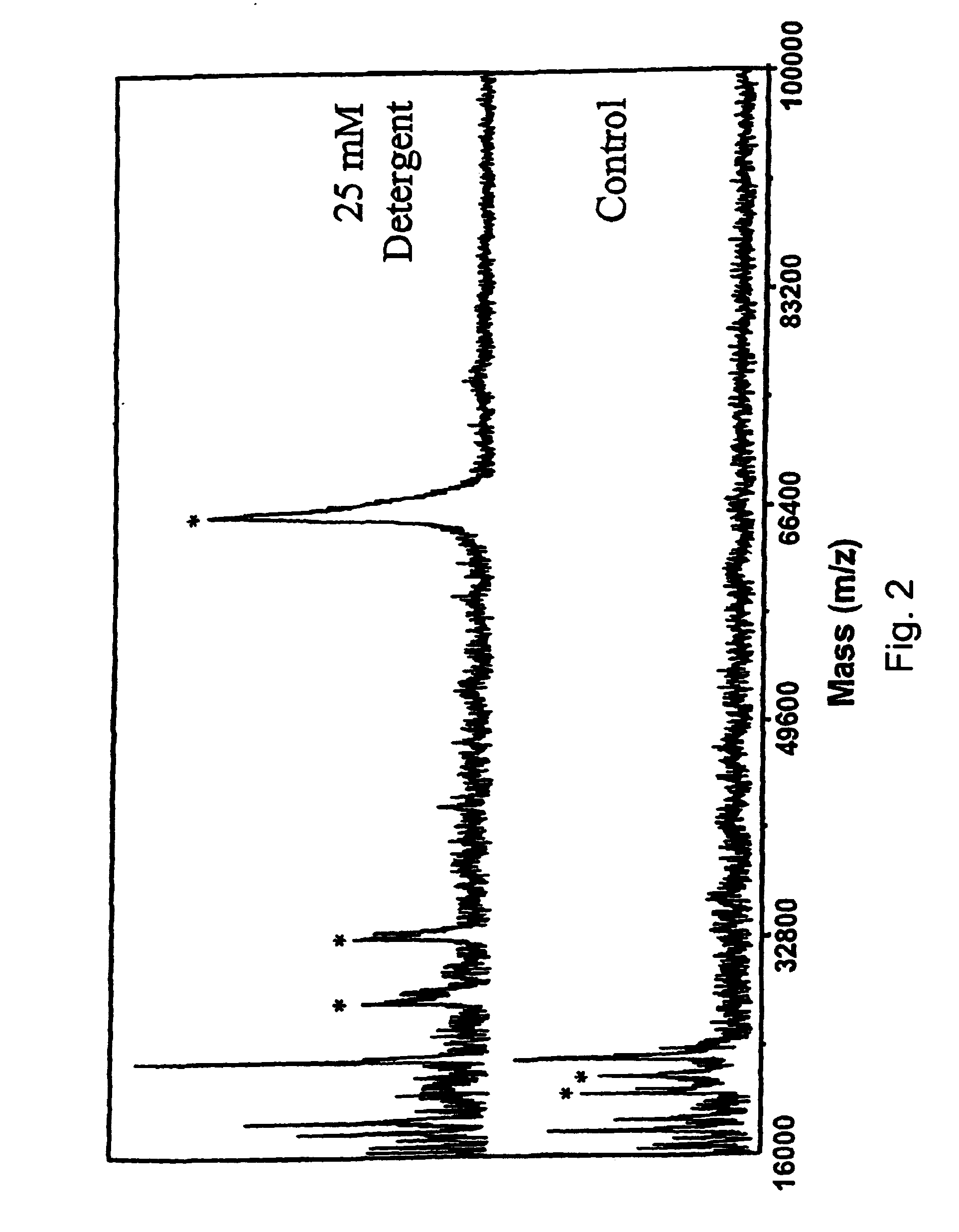 Cleavable surfactants and methods of use thereof