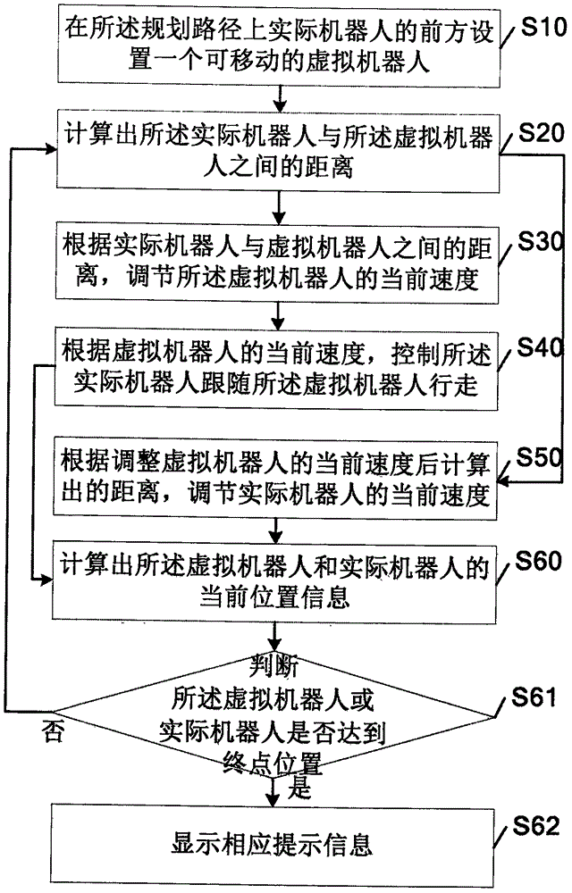 Path control method and system for robot