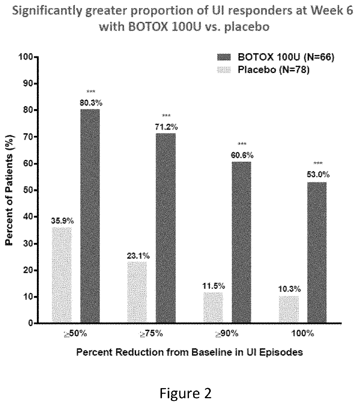 Botulinum toxin administration for treatment of neurogenic detrusor overactivity associated urinary incontinence