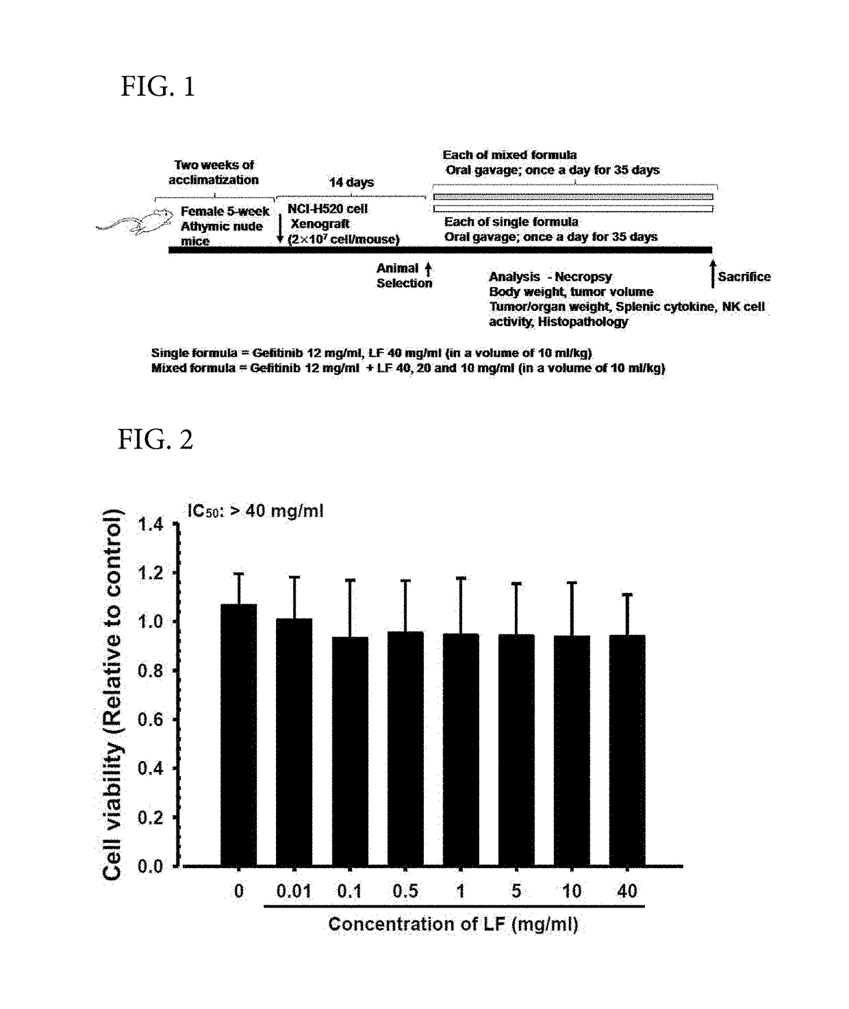 Composition for treatment or prevention of lung cancer and a method therefore