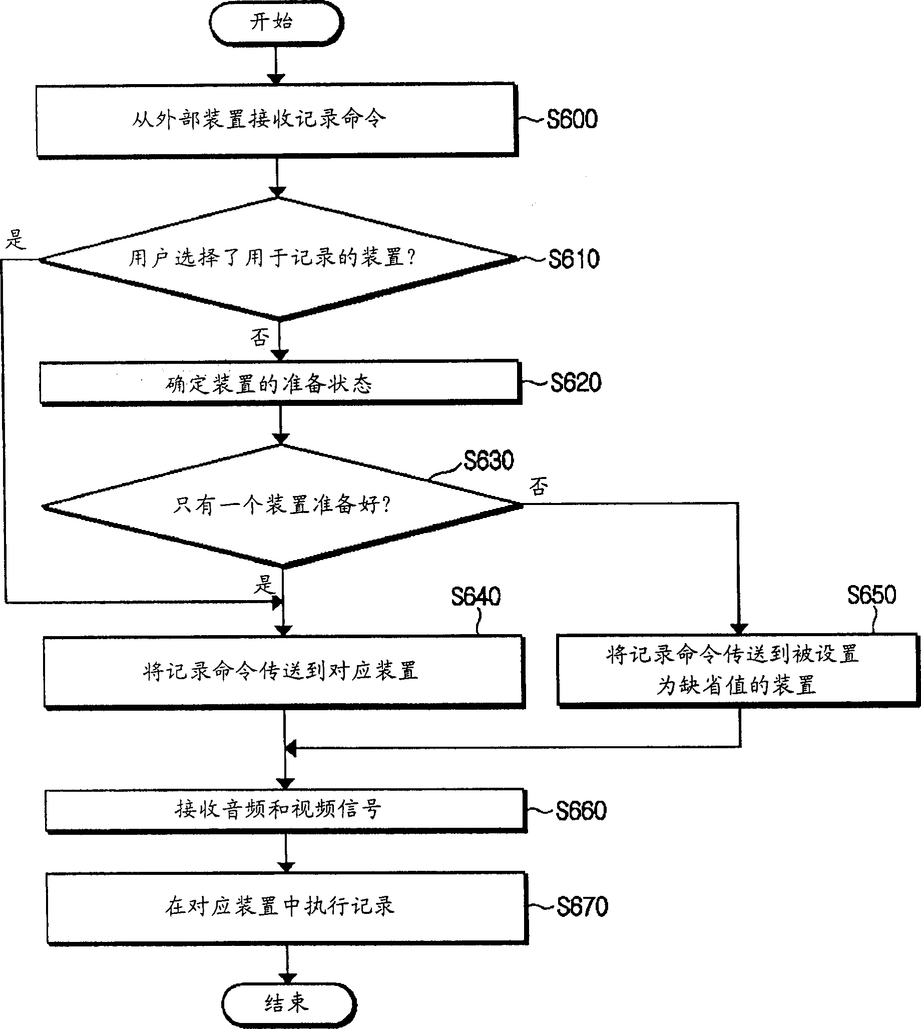 Multi function apparatus and control method thereof
