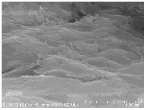 Preparation method of montmorillonite/graphite phase carbon nitride composite photocatalysis material