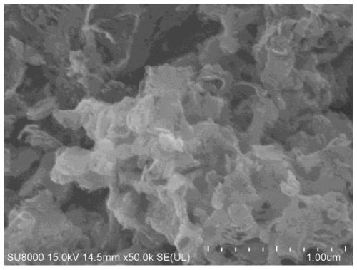 Preparation method of montmorillonite/graphite phase carbon nitride composite photocatalysis material