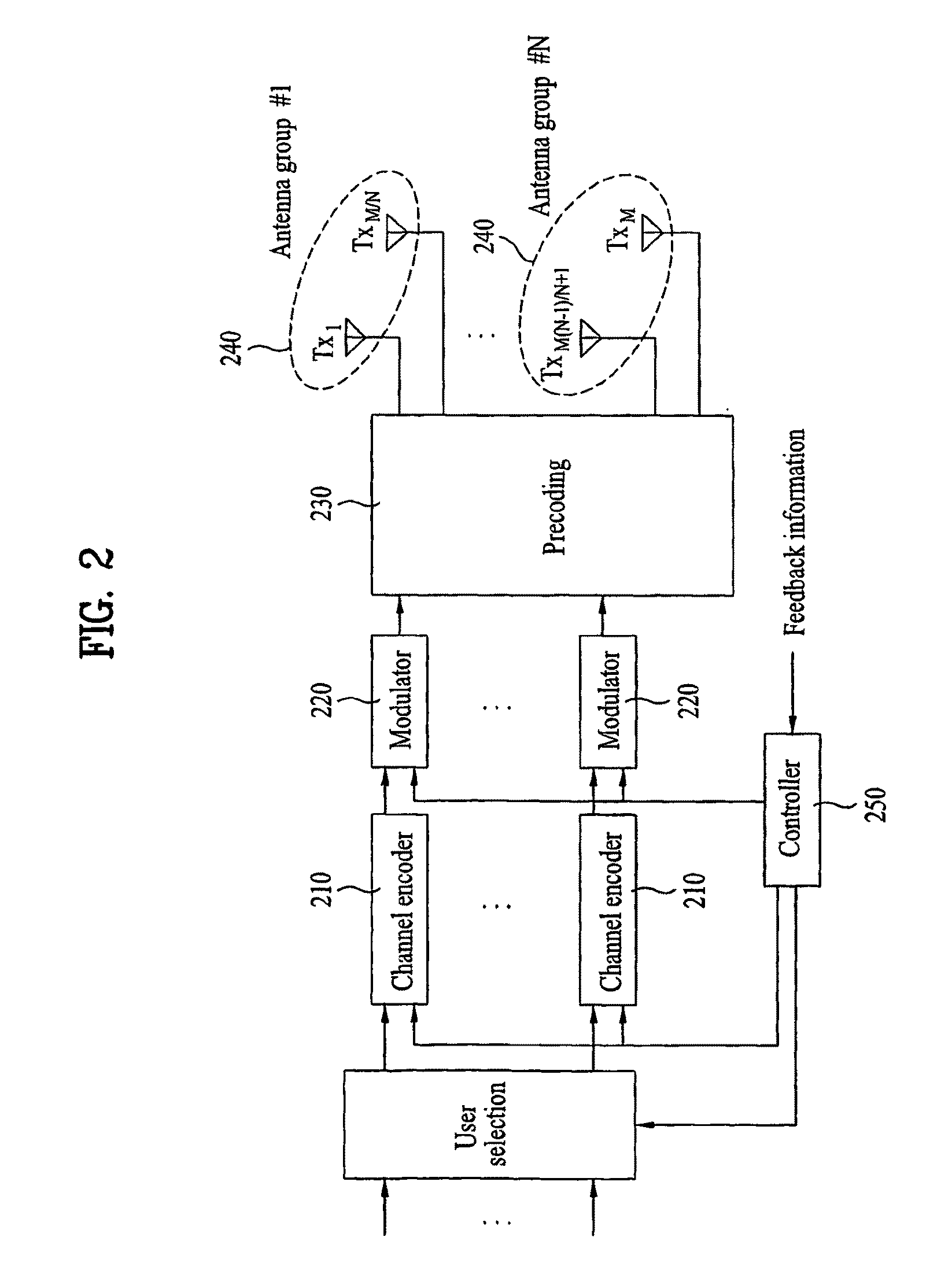 Method of transmitting feedback information for precoding and precoding method