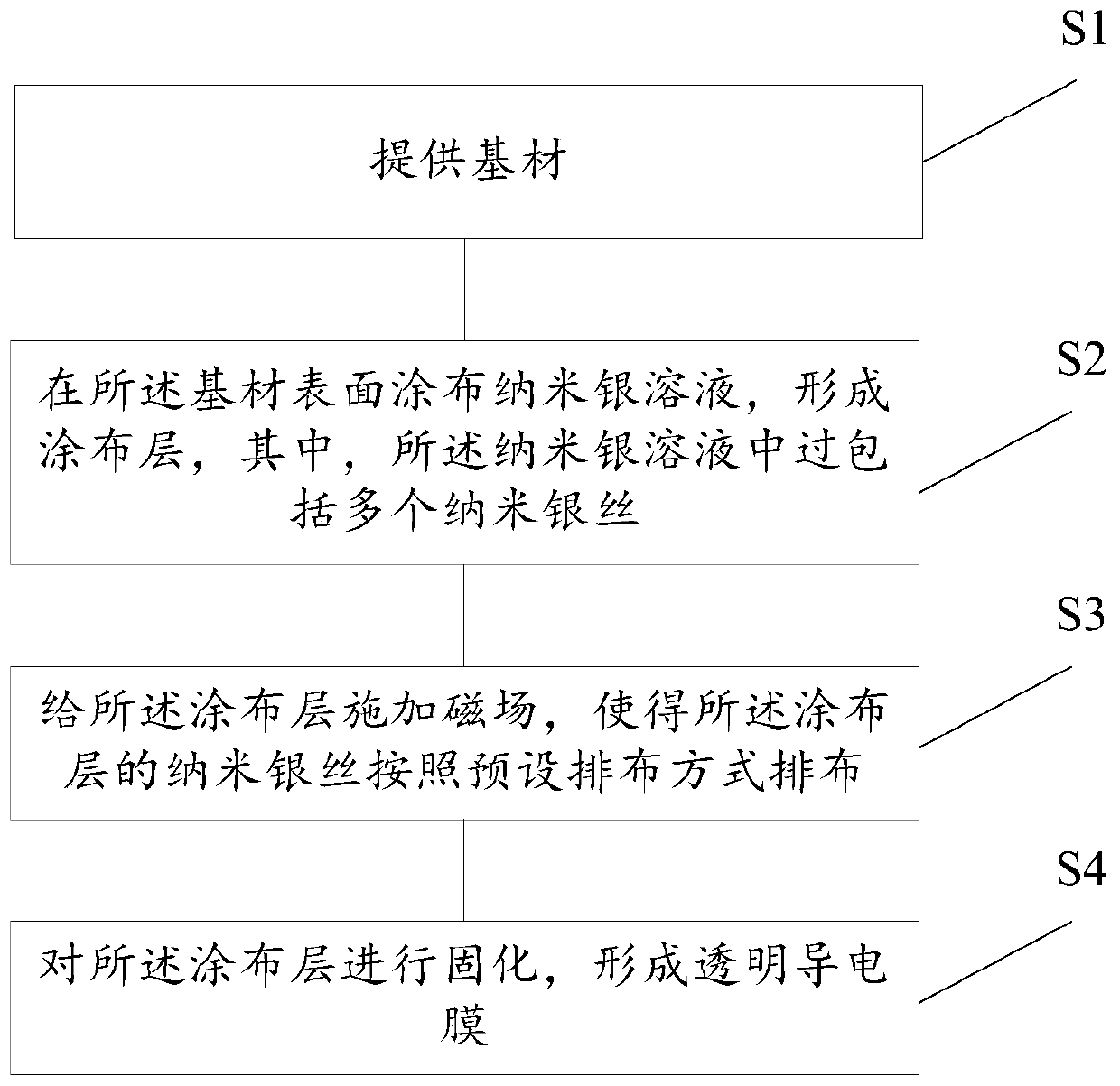 A kind of transparent conductive film and preparation method thereof