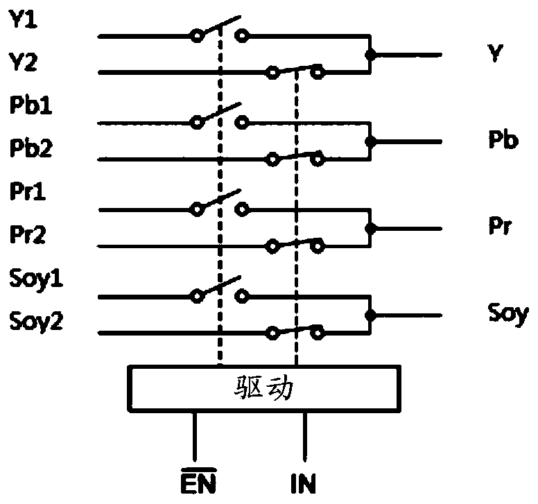 Video signal conversion circuit and television