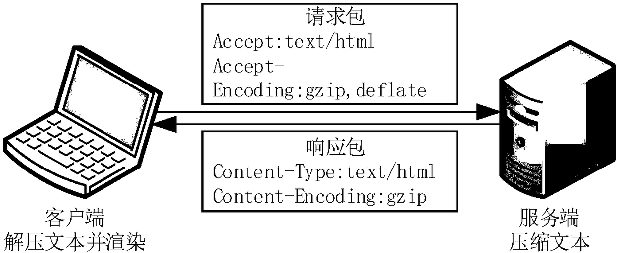Filtering method and system for Gzip compressed data