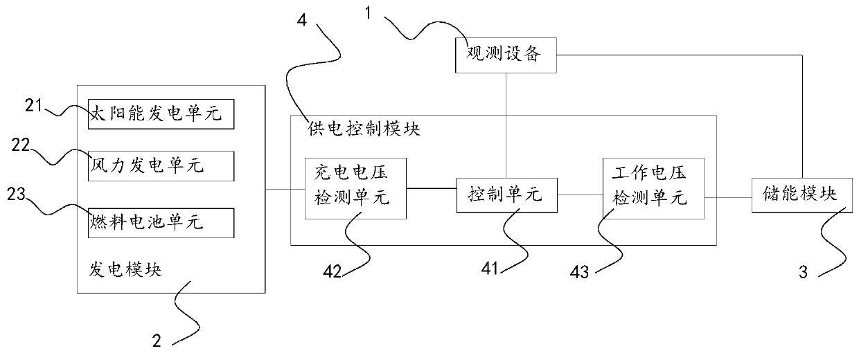 Anchoring buoy power supply control system and control method and anchoring buoy