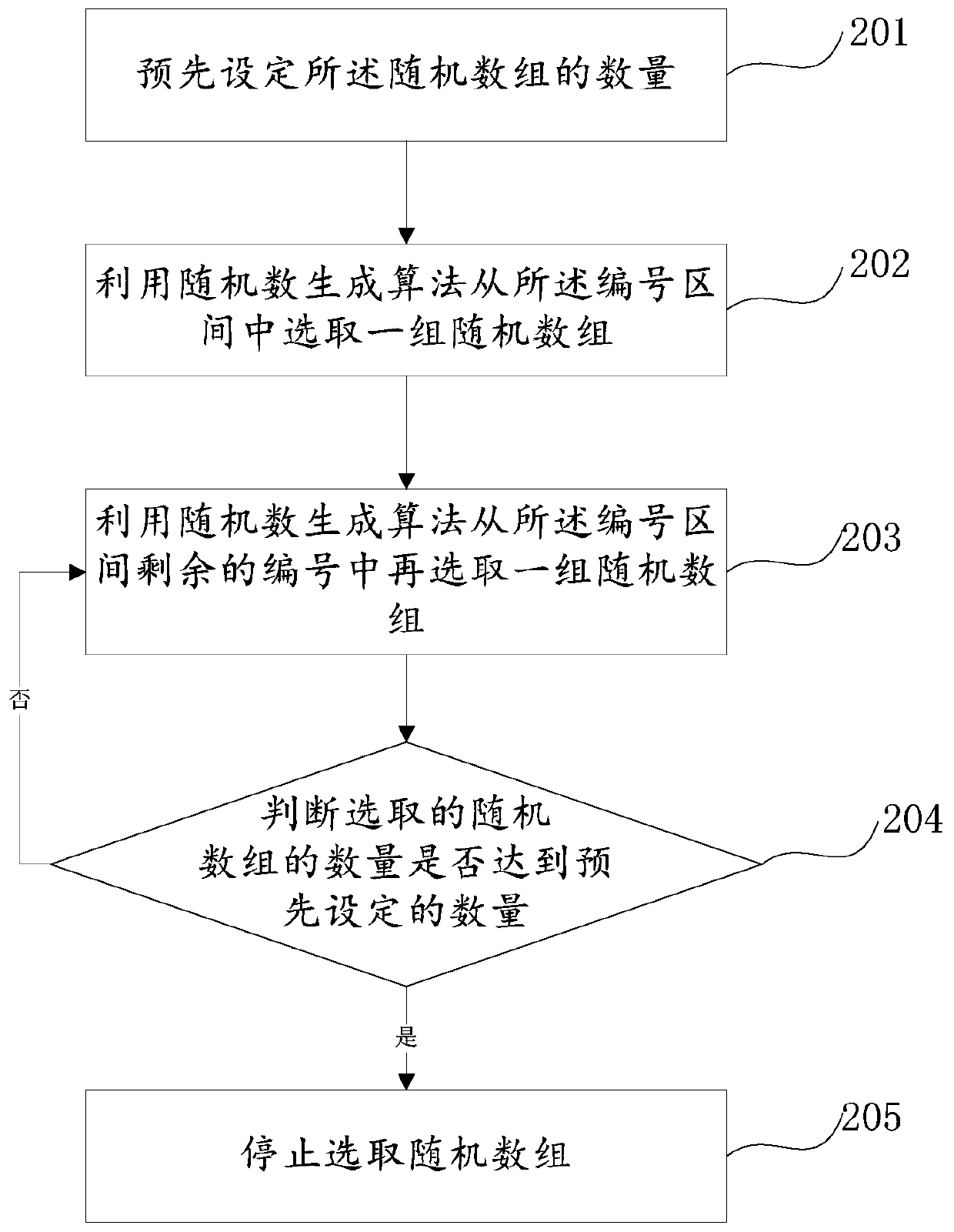 Distributed communication confirmation request management method and system