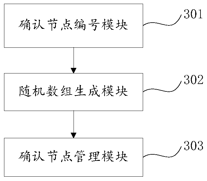 Distributed communication confirmation request management method and system