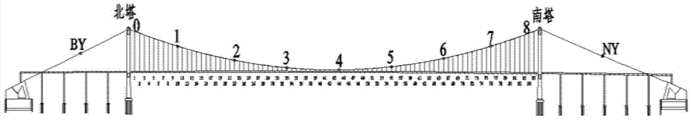 Measuring method for cable force of suspension bridge