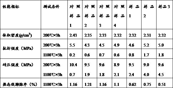 A kind of anti-collapse tundish dry vibrating material and preparation method thereof