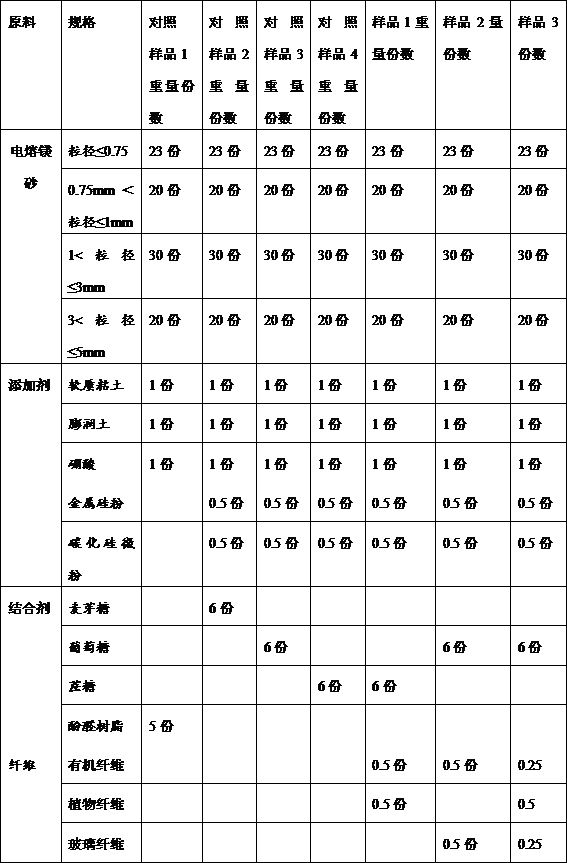 A kind of anti-collapse tundish dry vibrating material and preparation method thereof