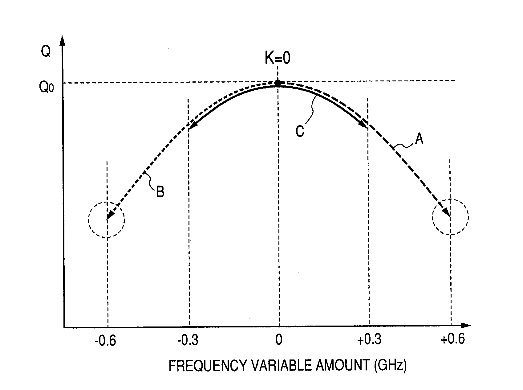 Oscillation circuit and a semiconductor circuit device having the oscillation circuit