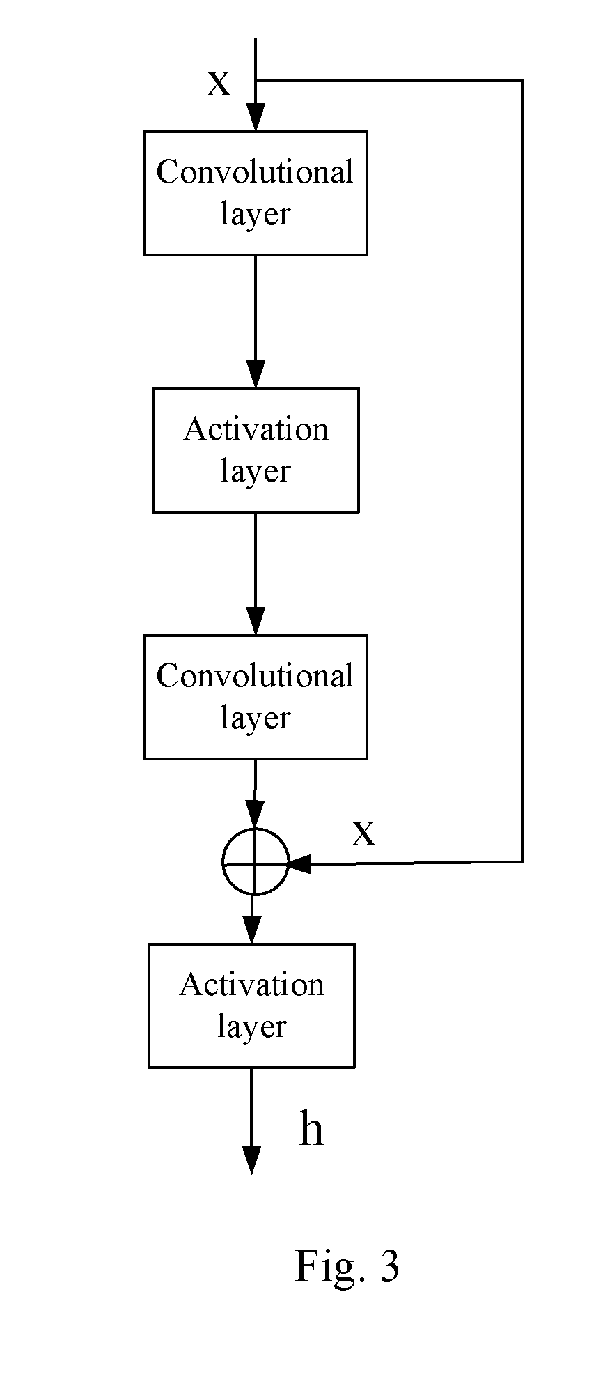 Method and Apparatus of Training Acoustic Feature Extracting Model, Device and Computer Storage Medium