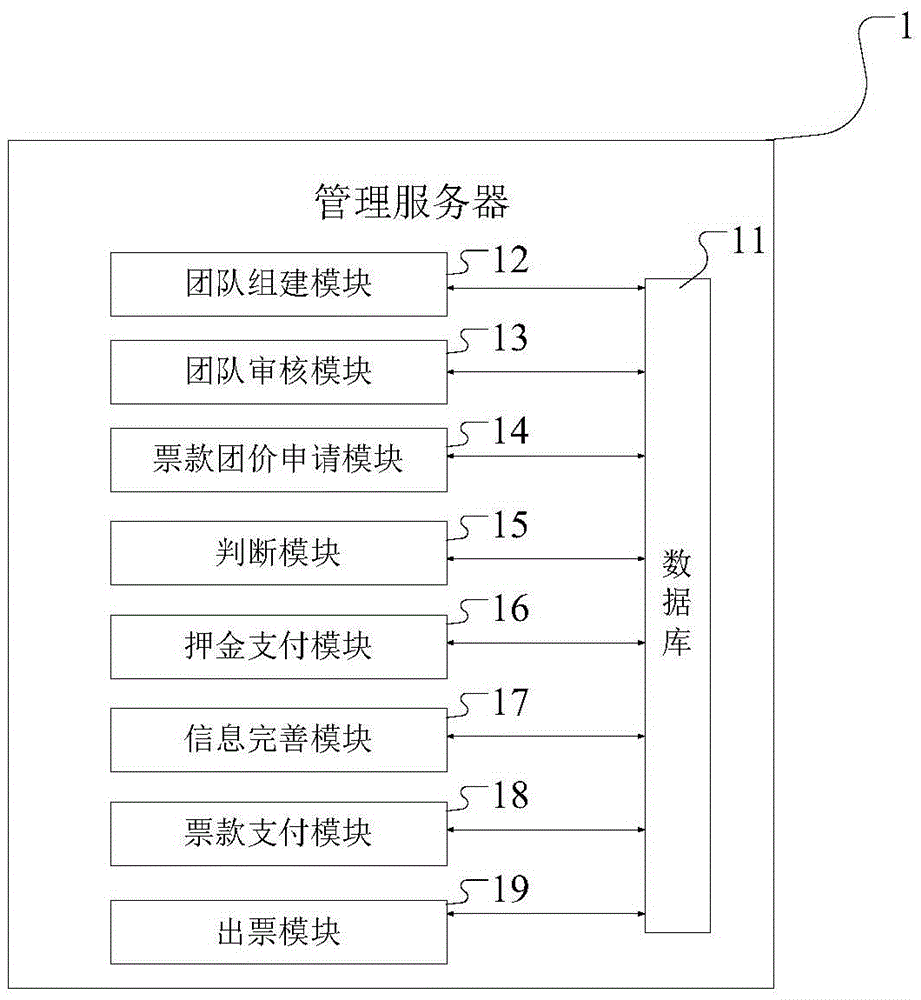Group air ticket transaction method and system based on computer system