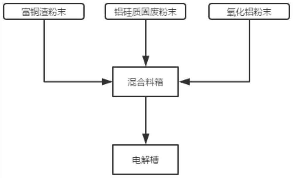 A kind of preparation method of aluminum-copper series alloy