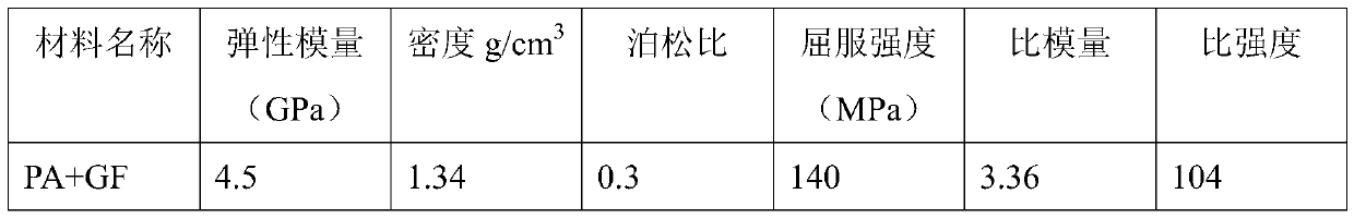 The invention discloses a simulation design method for a 5G high-speed fan