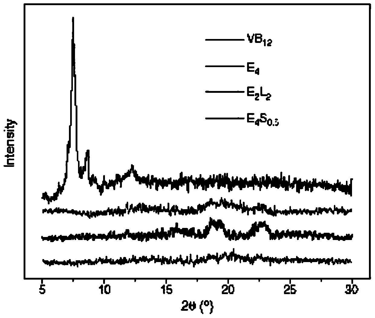 Method for preparing solder balls with uniform ball diameter and high degree of sphericity