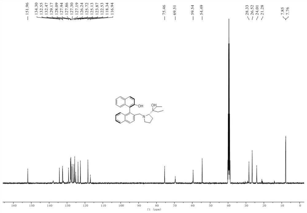Chiral binaphthalene-aza-polycyclic ligand and preparation method thereof