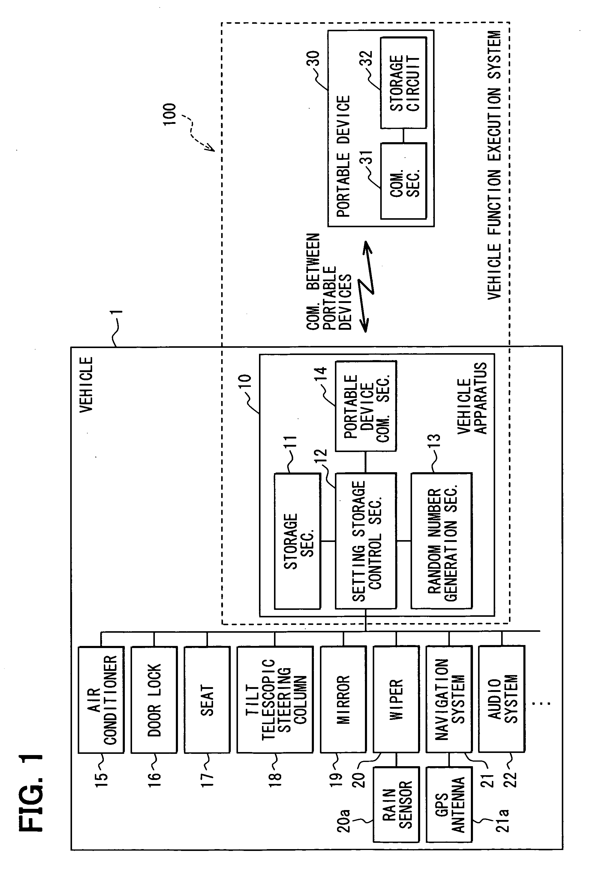 Vehicle function execution system, vehicle apparatus, portable device, recording medium, and information center