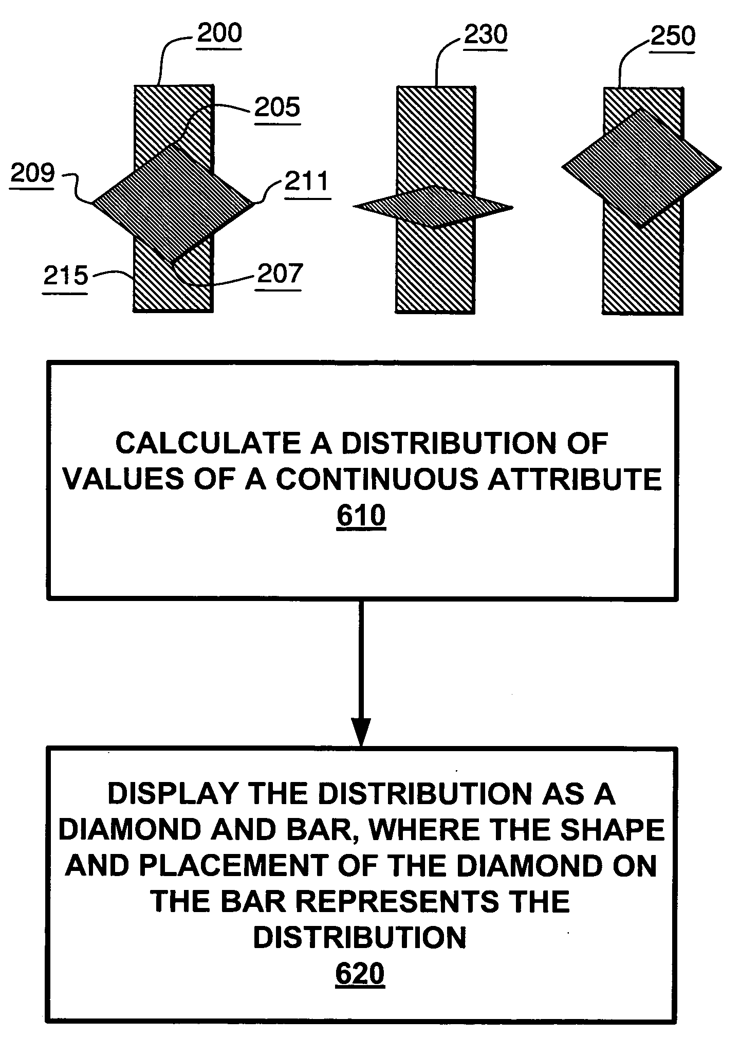 System and method for visualization of continuous attribute values