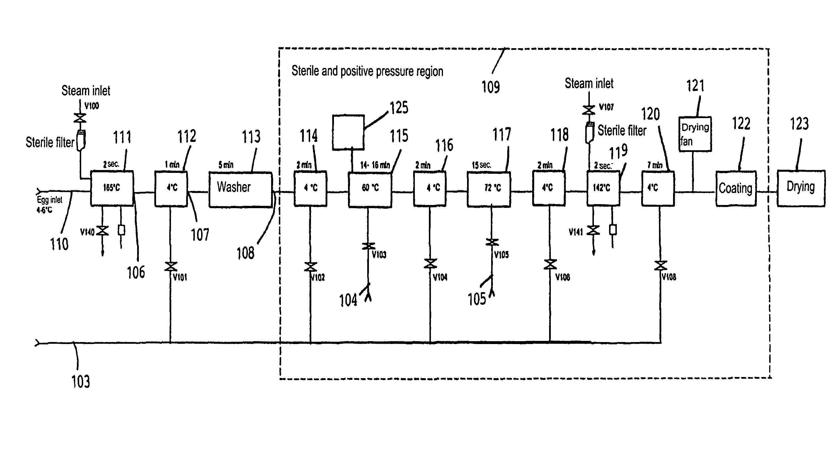 Method and device for treating eggs in shells