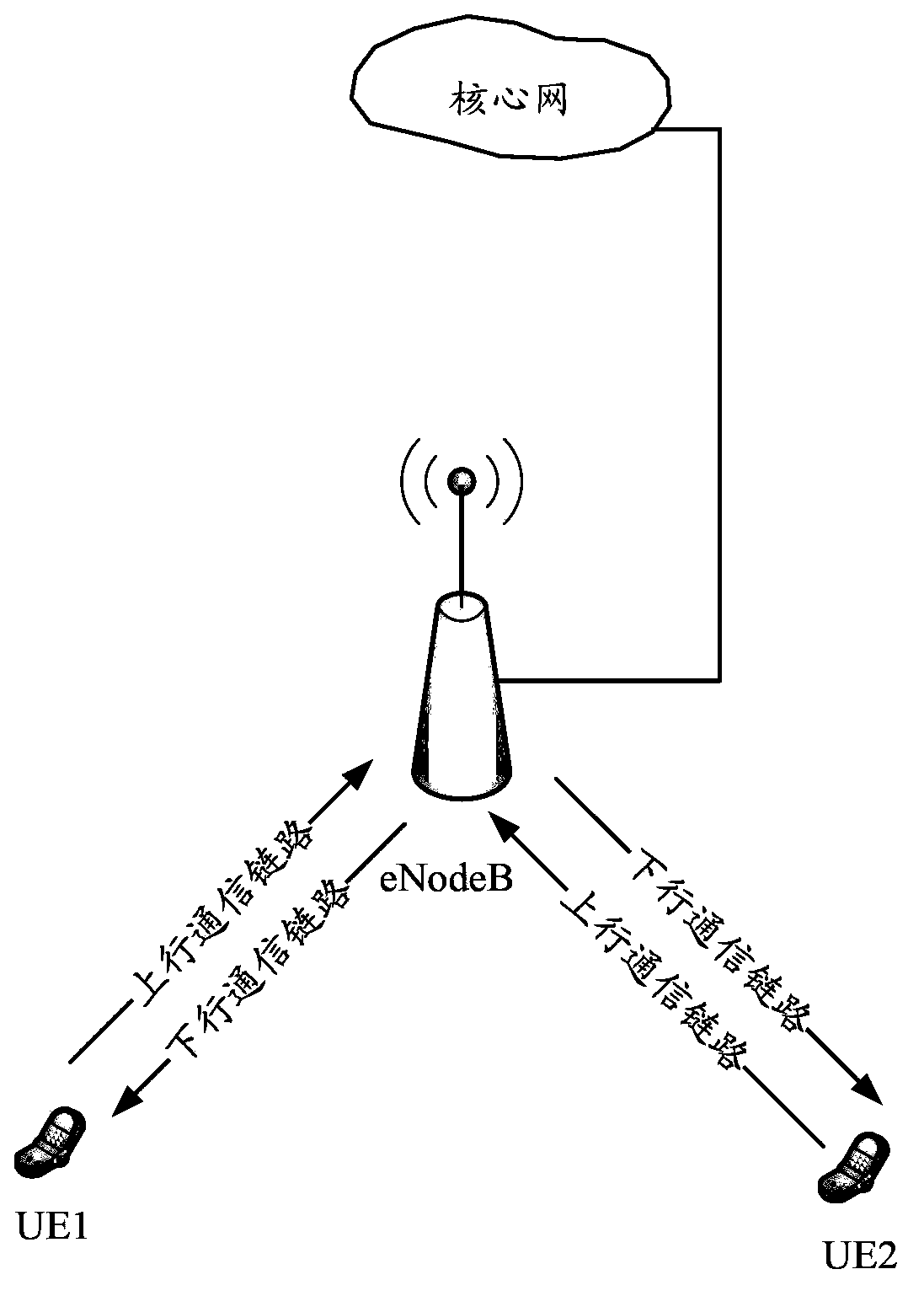 D2D resource acquisition method, device and system