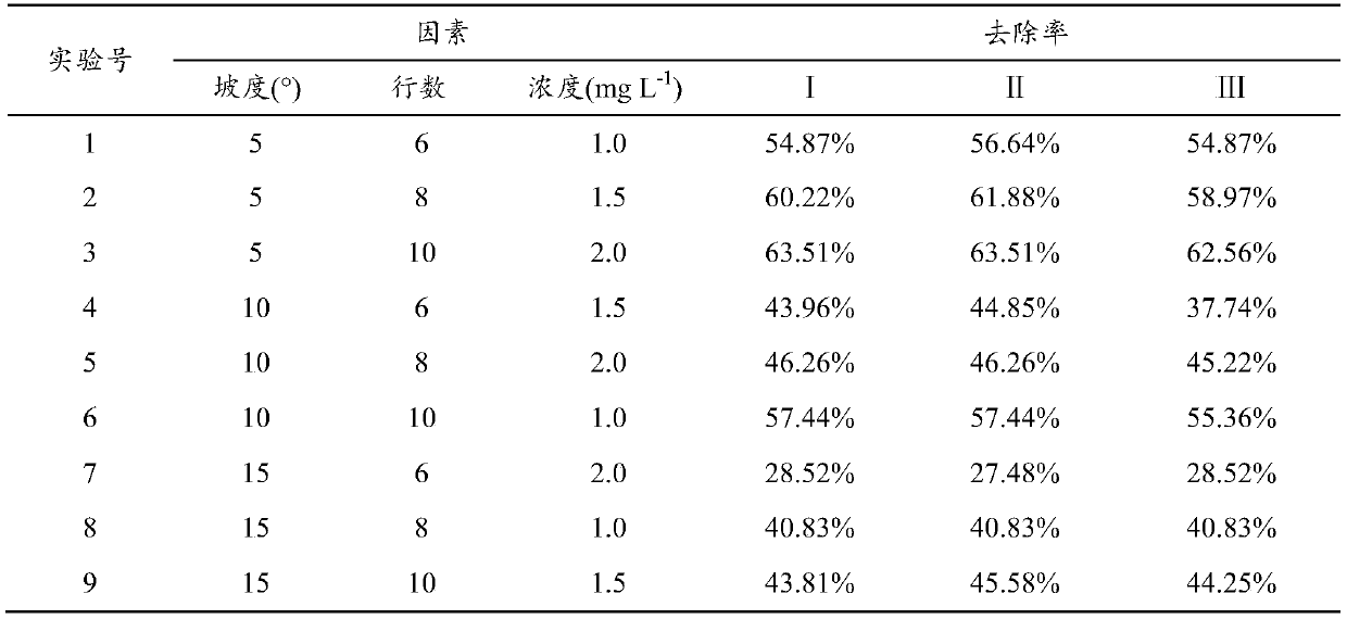 Application method for constructing plant hedge to intercept phosphorus pollution of farmland runoff under sloping field condition, and plant hedge system thereof