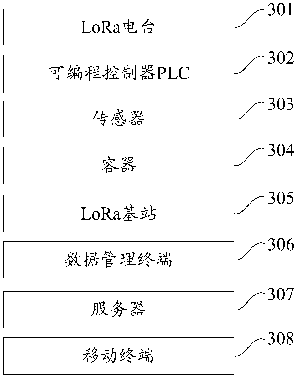 Weighing method and system based on LoRa network