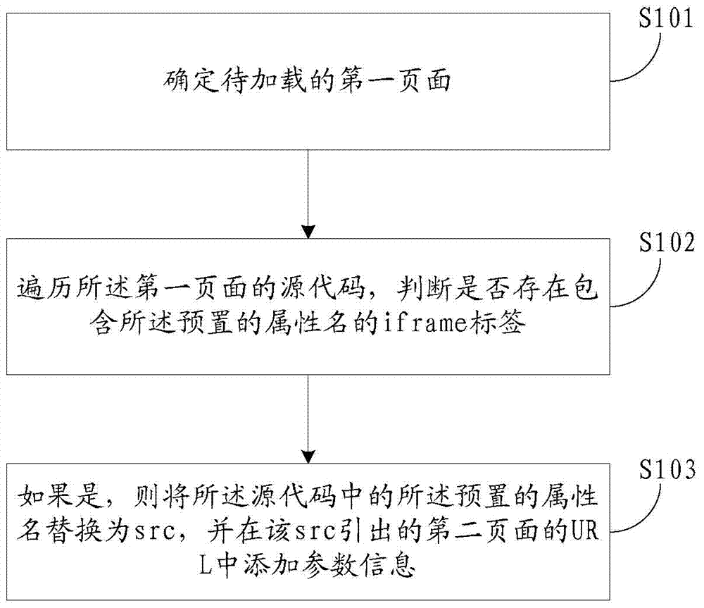Page nesting path determination method and device