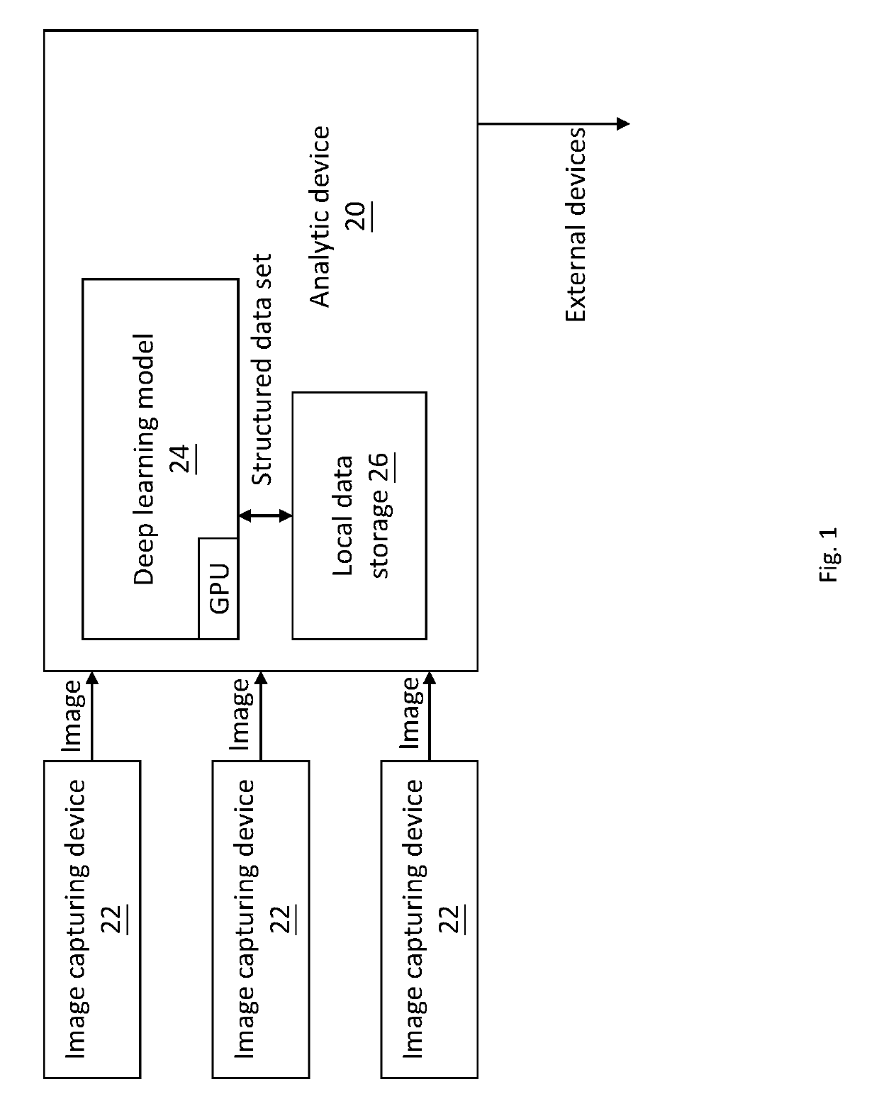 Visual and geolocation analytic system and method