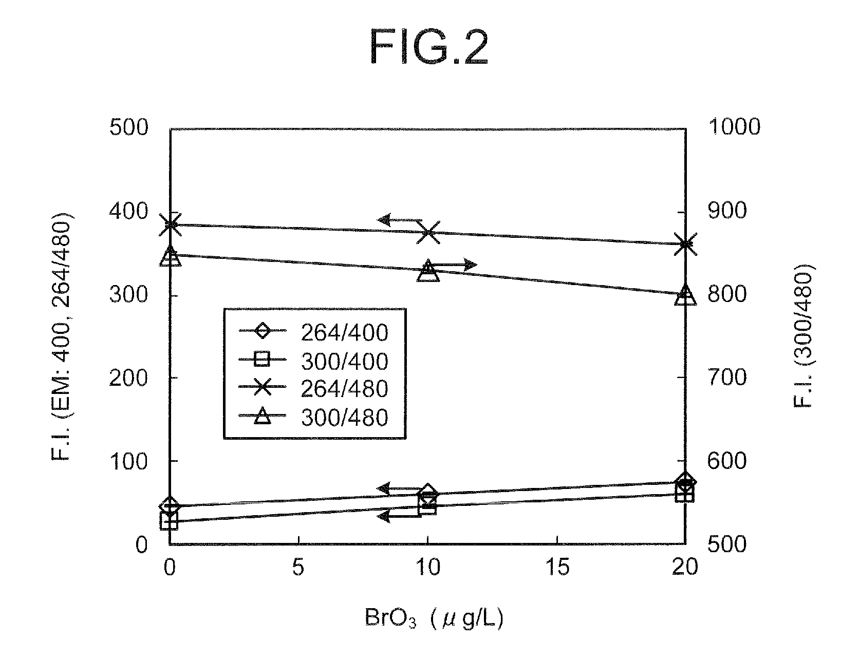 Method and apparatus for measuring bromate ions