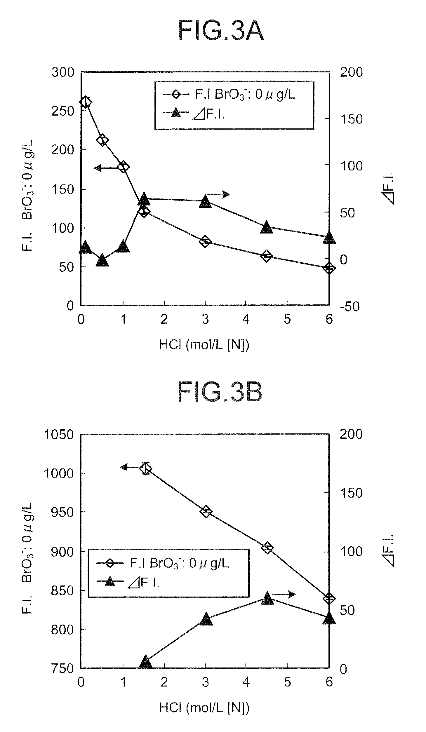 Method and apparatus for measuring bromate ions