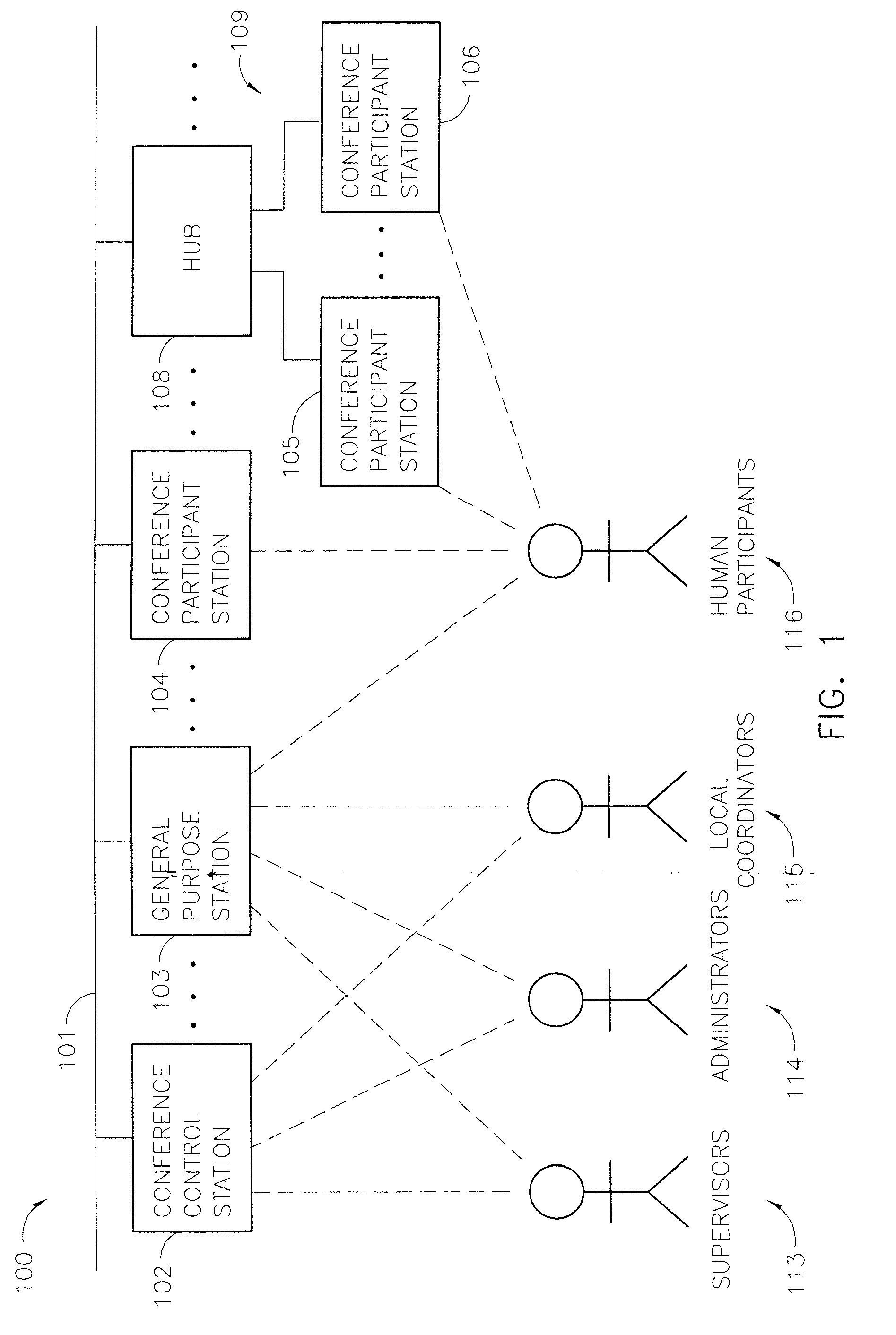 Systems and methods for conferencing among governed and external participants