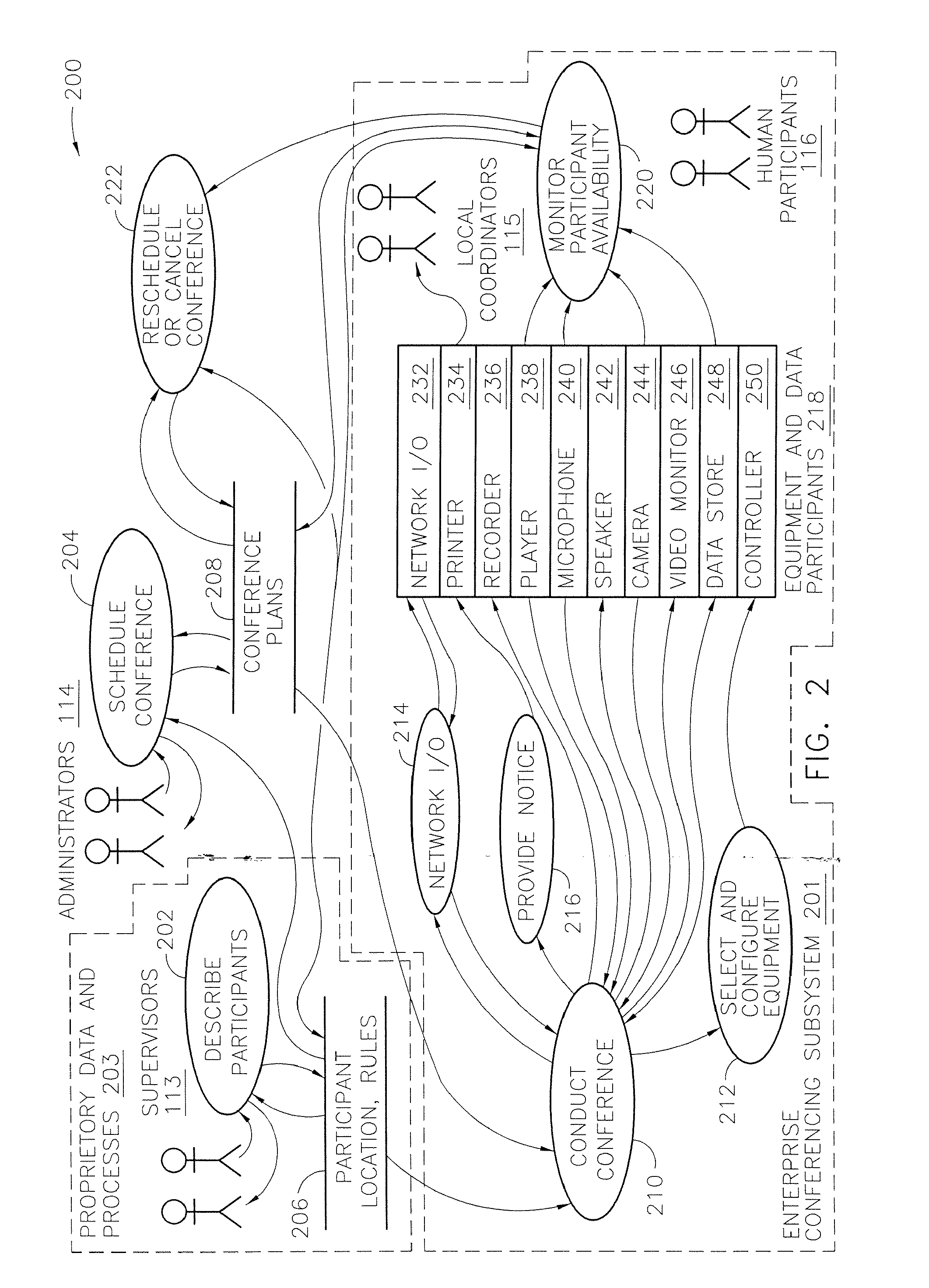 Systems and methods for conferencing among governed and external participants